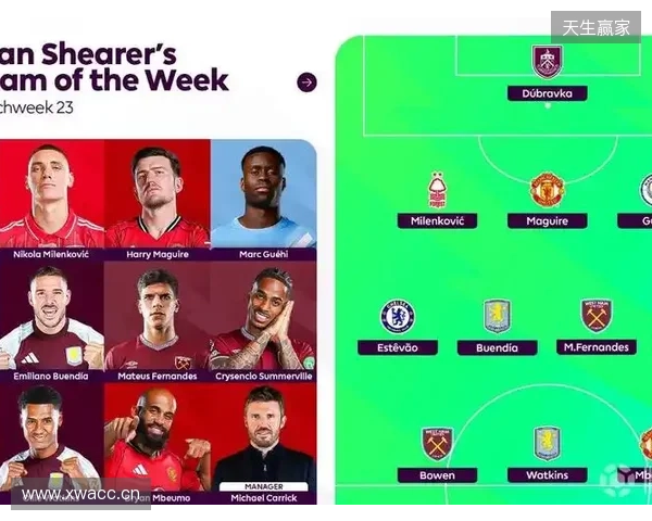 希勒评英超23轮最佳阵容：姆伯莫领衔，格伊、埃斯特旺在列